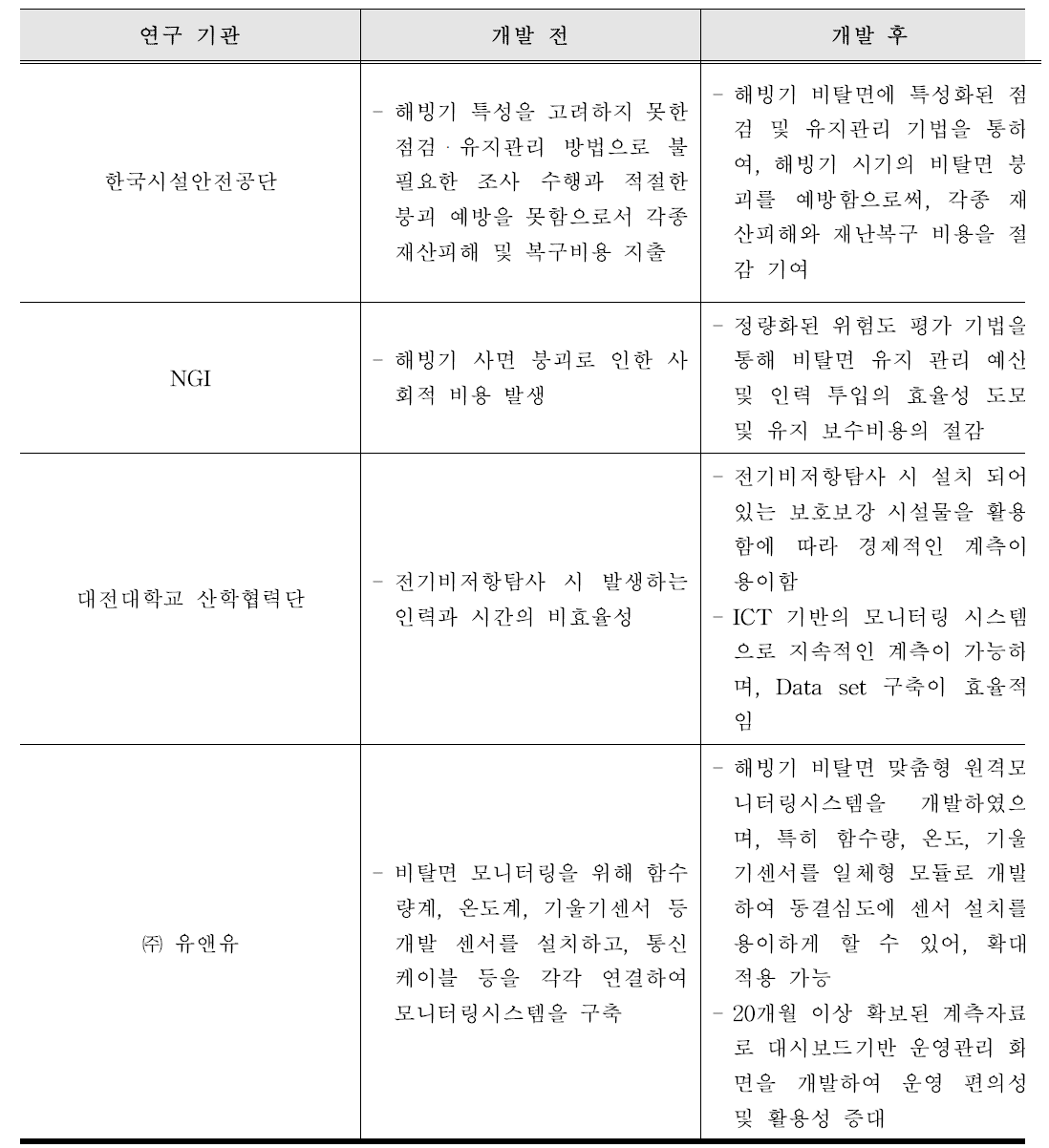 경제적 파급효과의 요약