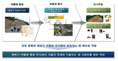 연구개발의 개요