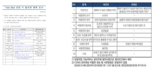 공동연구기관 Test Bed 선정 필요조건