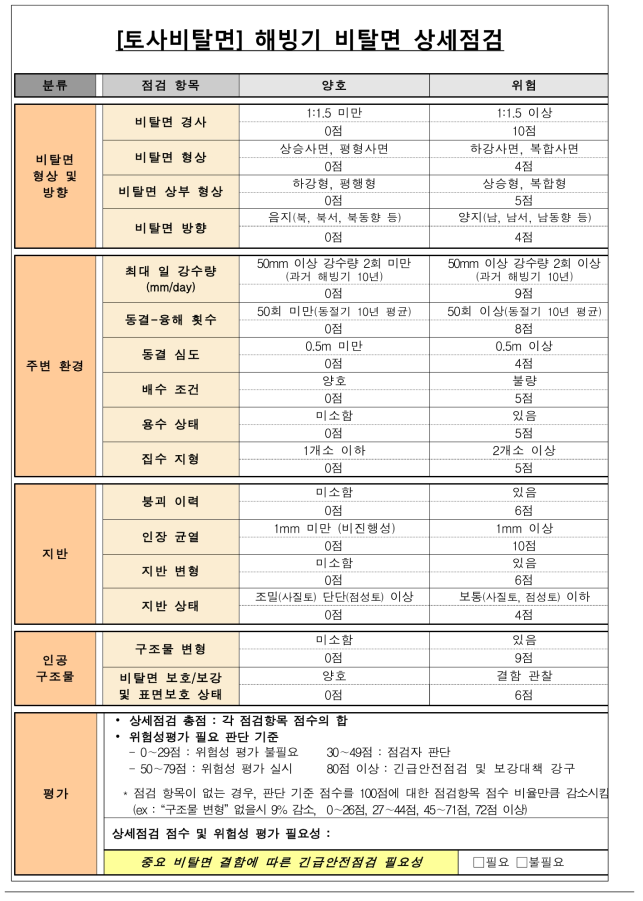 토사비탈면의 해빙기 비탈면 상세점검 기법(안)