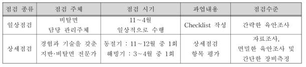 해빙기 위험 비탈면의 점검 종류 및 내용(안)