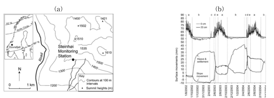 노르웨이 도브레펠(Doverfjell, Norway) 계측 위치(a) 및 계측된 사면 온도 및 변형; (b) (Harris et al., 2008)