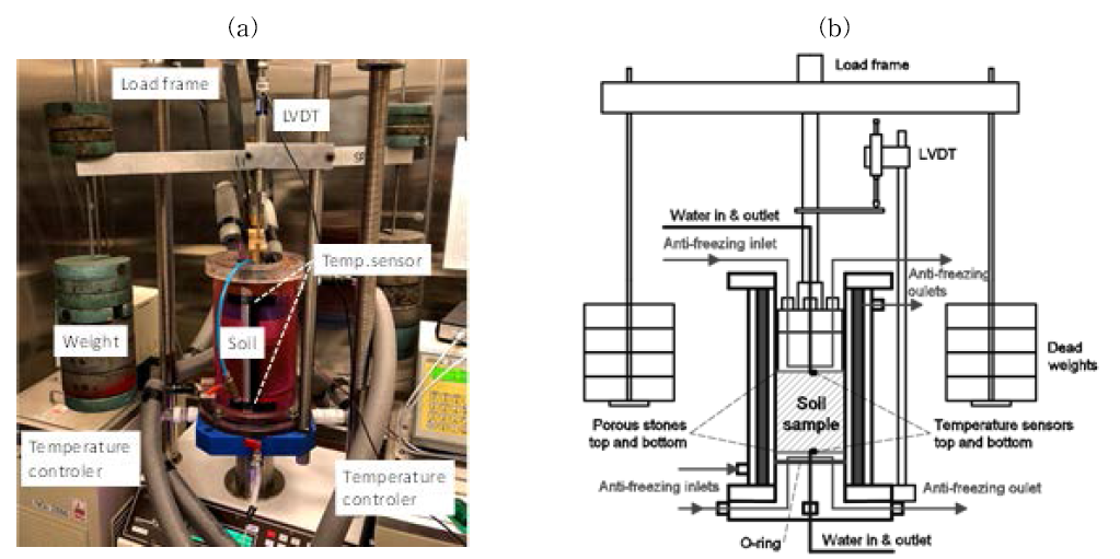 동결토 실험 장비