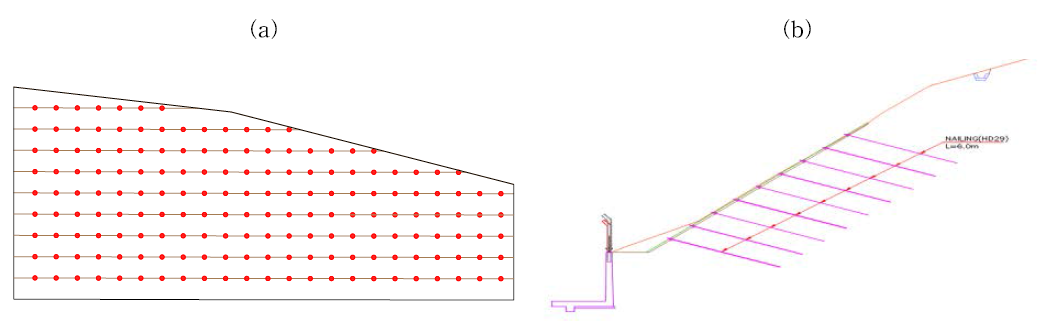 낙석방지망의 고정핀: (a) 정면도; (b) 측면도