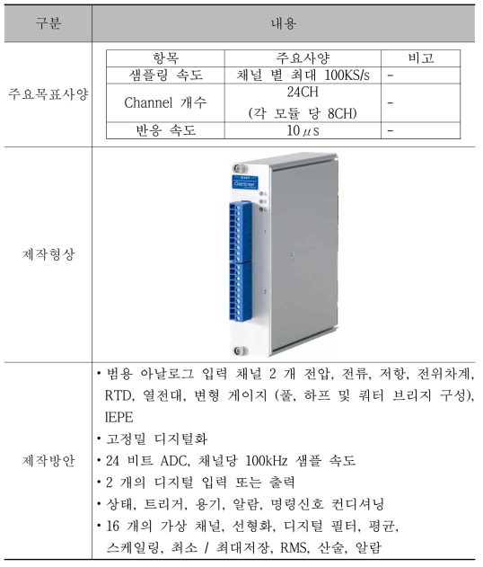 분산 측정 모듈식 계측 시스템(아날로그 채널 : 온도, 압력 계측용)