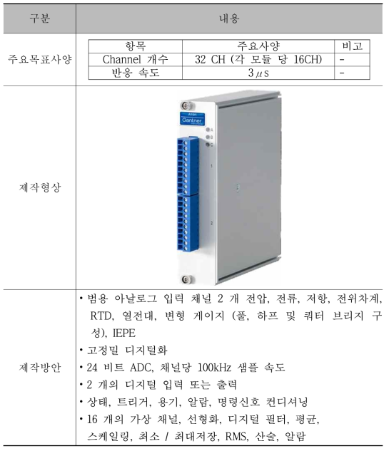 분산 측정 모듈식 계측 시스템(디지털 채널 : 온도, 압력 계측용)