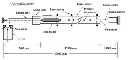 초고속 튜브트레인 공기역학 실험 장치(1:52)