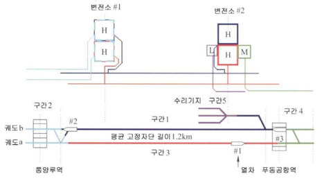 상하이 시범선 견인 전력공급 시스템의 전체 구조