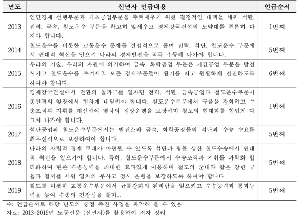 김정은 신년사(2013년-2018년)중 철도부문 언급 내용