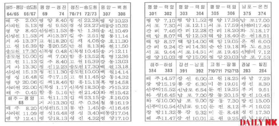 여객열차 시간표 자료: 데일리 NK(2019.2.18.)