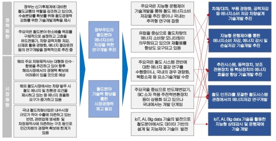 사업추진방향 도출