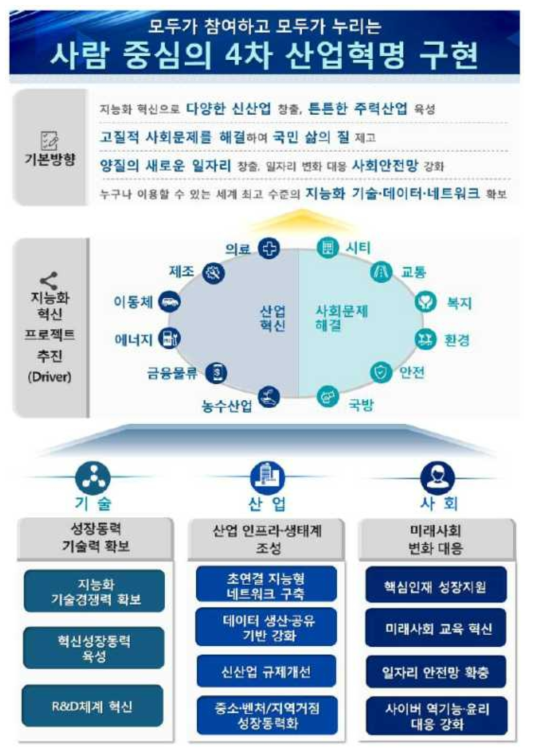 혁신성장을 위한 사람 중심의 「4차 산업혁명 대응계획」 비전 및 추진과제