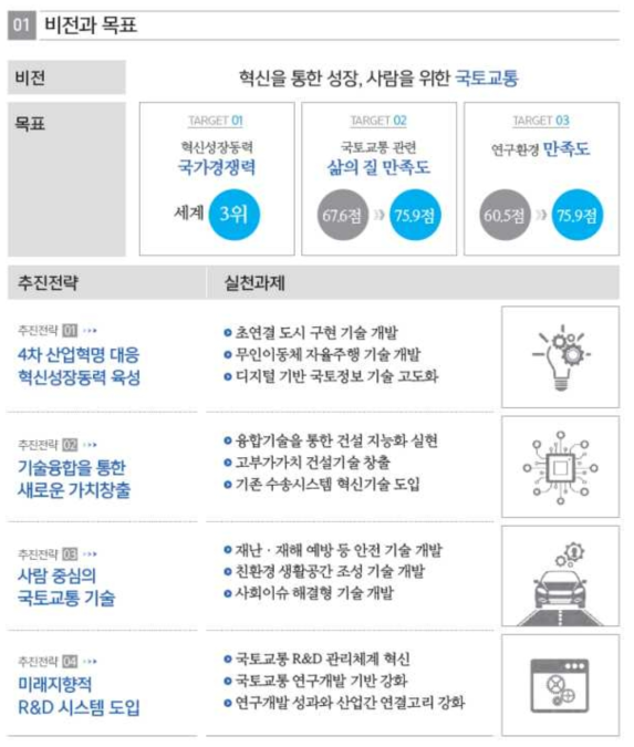 「제1차 국토교통과학기술 연구개발 종합계획(2018~2027)」 비전 및 목표