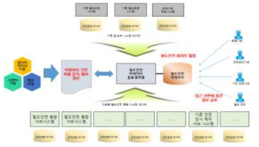 빅 데이터 기반 예측에 의한 의사결정지원 시스템 개요