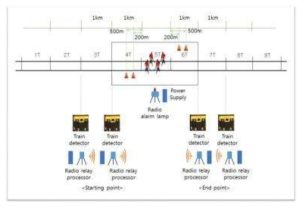 열차접근 확인장치 구성도