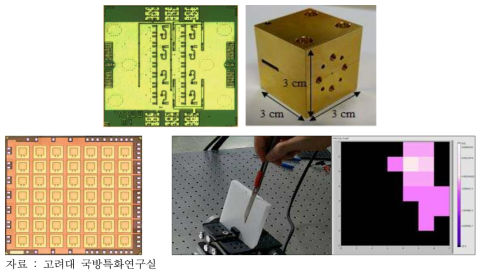 (상) 300 GHz 25 mW급 증폭기 및 도파관 모듈 (하) 테라헤르츠 CMOS 배열 탐지기 및 금속물체의 실시간 영상