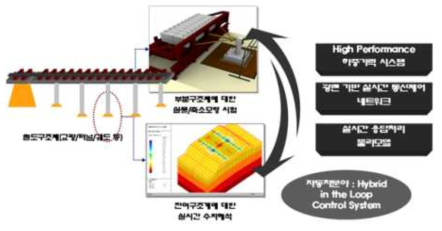 RTHM 개념도