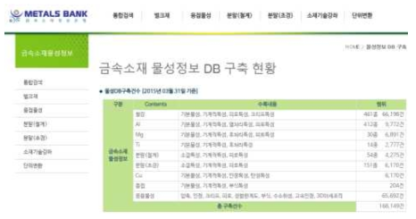 한국재료연구소 소재종합솔루션센터 물성 DB 구축(예)