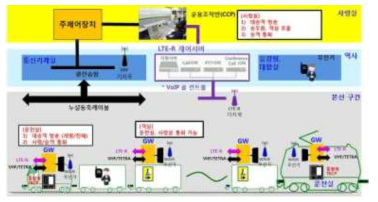 도시철도차량용 이기종 무선 네트워크 연동 비상방송장치