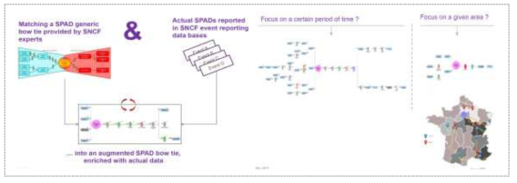 프랑스 SNCF Big Data 기반 안전관리 콘셉트