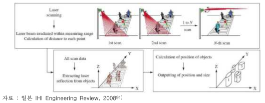 일본 IHI Engineering Review, 2008