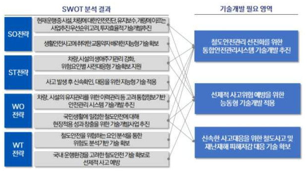 사업 추진 방향