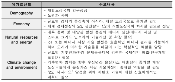 건설교통 관련 주요 메가트렌드(3)