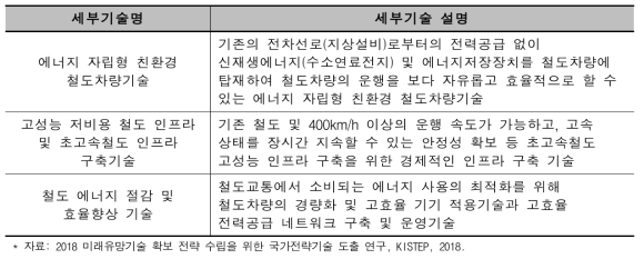 스마트 철도교통 기술 세부기술 및 내용