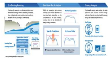 도시바 Eco-Driving 솔루션 개요