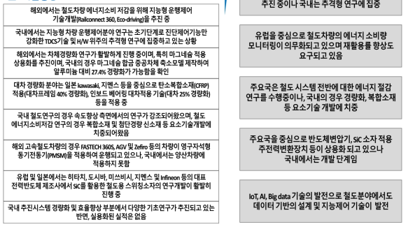 환경분석 시사점