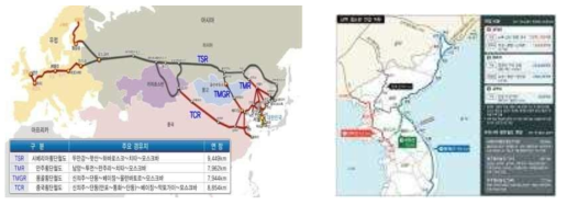 대륙철도와 한반도 철도망 연결 개념도 *출처 : 제3차 국가철도망 구축계획, 국토부, 2016; “북한 찬성에 ‘만장일치’…28만㎞ ‘대륙 철도’ 길 열린다” (한겨레, 2018)
