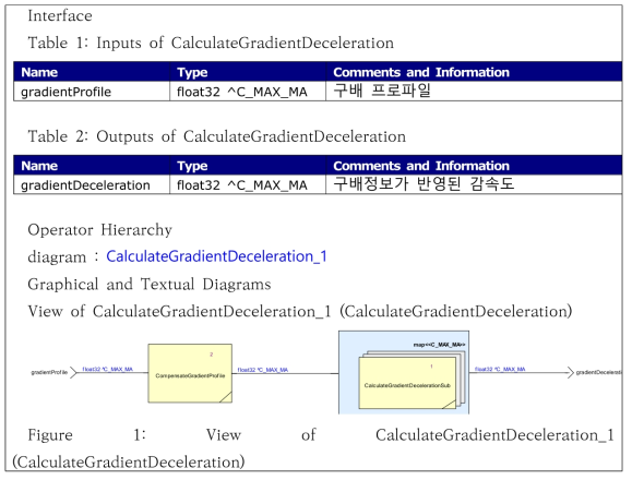 CalculateGradientDeceleration