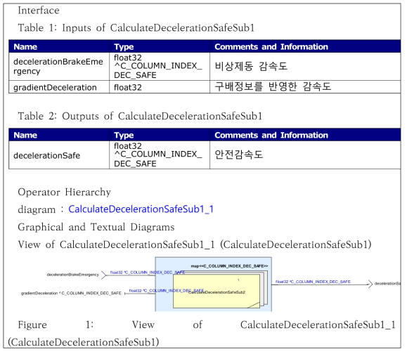 CalculateDecelerationSafeSub1