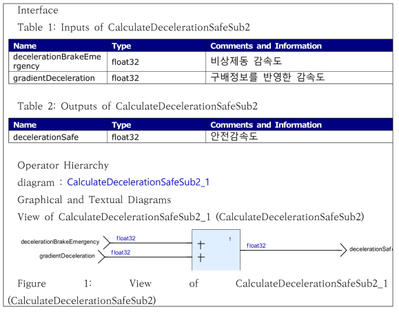 CalculateDecelerationSafeSub2