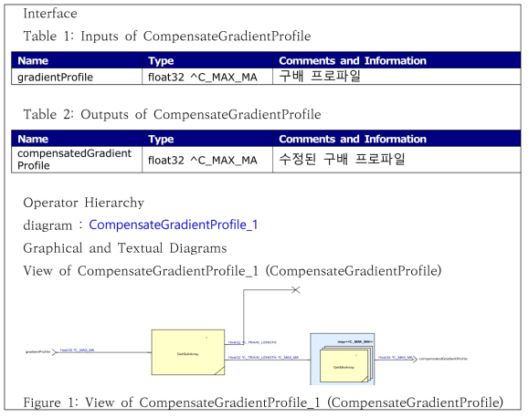 CompensateGradientProfile