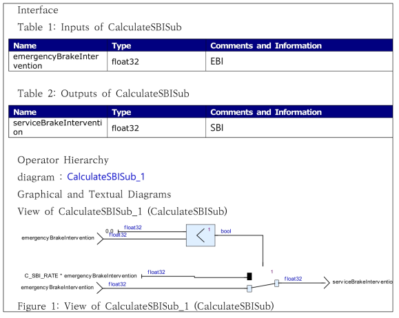 CalculateSBISub