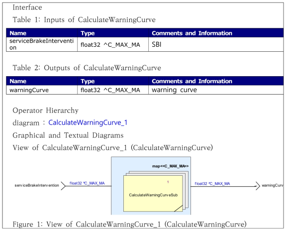 . CalcualteWarningCurve