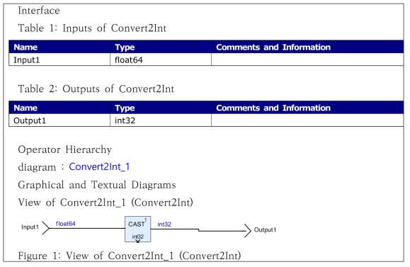 Convert2Int