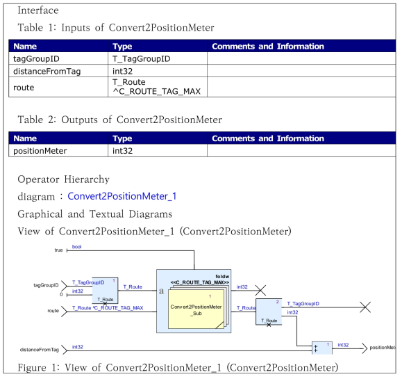 Convert2PositionMeter