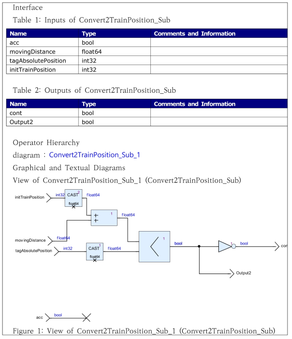 Convert2TrainPosition