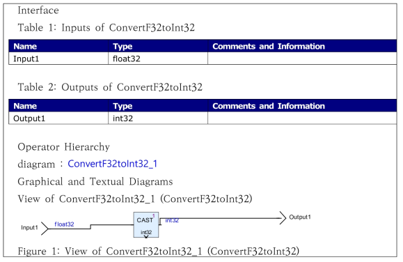 ConvertF32toInt32