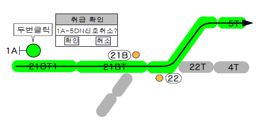 신호취소 취급