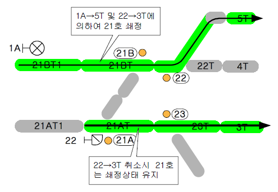 신호취소 취급2