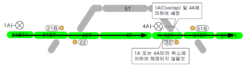 신호취소 취급3