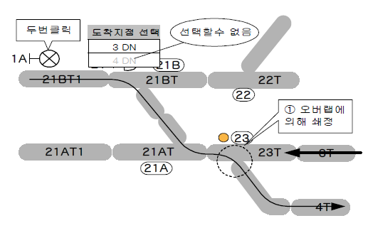 신호취급시 다른 방향으로 쇄정된 선로전환기가 있는 경우