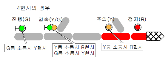 신호기의 소등검지1