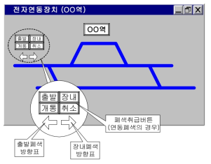 출발취급