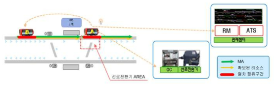 철사 쇄정