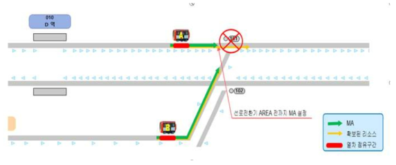 전방 선로전환기 장애 상황에서의 진로 쇄정