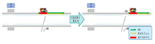 구분진로 해정